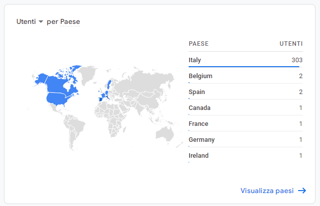 risultati google analytics paesi