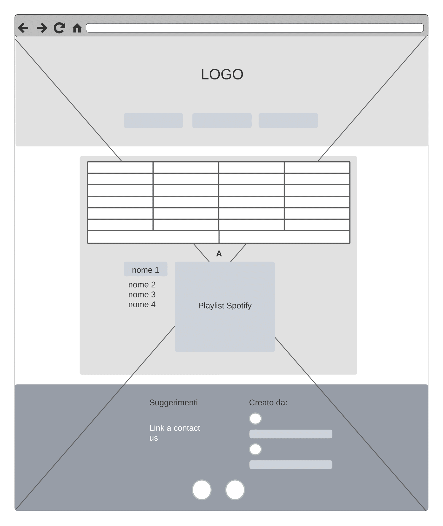 wireframe nomi